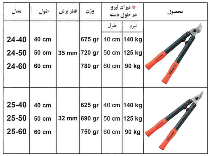 قیچی هرس شاخه زن حرفه ای آلتونا اسپانیا مدل 60-24